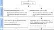 Sharing Our World: Impact of Group Motor Skill Learning on Joint Attention in Children with Autism Spectrum Disorder.