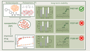 Exploring the Dissolution, Solid-state Properties, and Long-term Storage Stability of Cryoprotectant-free Fenbendazole Nanoparticles.