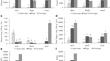 Ripening-Related Changes in the Nutritional Profile of a Little-Known Red ‘Isabel’ Grape (Vitis vinifera L. × Vitis labrusca L.)