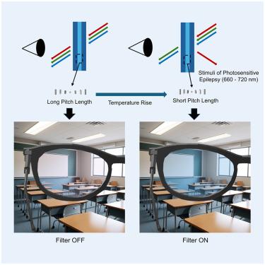 Thermal-controlled cholesteric liquid crystal wavelength filter lens for photosensitive epilepsy treatment