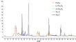 Characterization of δ-PuGa (1 at%. Ga) Oxidation Under Dry Oxygen Atmosphere Exposure