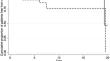 Pediatric-onset Multiple Sclerosis treatment: a multicentre observational study comparing natalizumab with fingolimod.