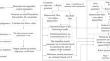 Dynamic parameter identification of modular robot manipulators based on hybrid optimization strategy: genetic algorithm and least squares method