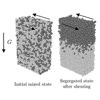 Anti-plane segregation and diffusion in dense, bidisperse granular shear flow