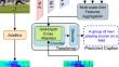 Transformer with multi-level grid features and depth pooling for image captioning