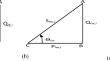 Loss allocation in distribution systems considering system power factor and local generators