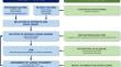 Dose Individualisation of Antimicrobials from a Pharmacometric Standpoint: The Current Landscape.