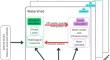 Analysis of the watershed social–ecological system trajectory in Copalita-Huatulco, Mexico: The impact of drivers on hydrological ecosystem services