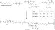 The preparation of trimethylolpropane ethoxylate-170-based antibacterial wound dressing materials containing allantoin via electrospinning method