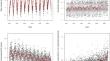 Effect of Temperature and Precipitation on Acute Appendicitis Incidence in Seoul: A Time Series Regression Analysis.