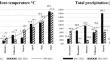 Seed Priming Boosts Plant Growth, Yield Attributes, Seed Chemical and Antioxidant Composition in Lentil under Low-Phosphorus Field Conditions