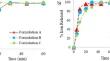 Inhibition of Metal-Polyphenol Complex in Tea Fortified with Encapsulated Iron