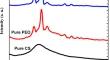 Enhancing optical properties and antimicrobial efficacy of PEO/CS-doped TiO2 nanoparticles for food packaging applications