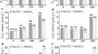 Response of seed germination, seedling growth and physiological characteristics to alkali stress in halophyte Suaeda liaotungensis.