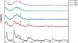 Structural, mechanical and antibacterial properties of Mg2Sio4-clay based nanoparticles for biomedical application