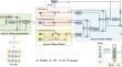 Exploring multi-dimensional interests for session-based recommendation