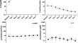 Trajectories and predictive significance of inflammatory parameters for clinical outcome in COVID-19 patients treated with tocilizumab.