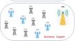 A centralized delay-sensitive hierarchical computation offloading in fog radio access networks