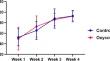 The effect of chronic administration of oxycodone on the behavioral functions and histopathology in the cerebellum and striatum of adult male rats.