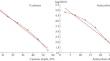 Energy of Cyclones and Anticyclones during Their Development