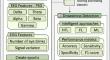 Privacy-preserving hierarchical federated learning with biosignals to detect drowsiness while driving