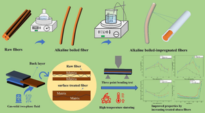 Strength and Fracture Characteristics of Silica Sol Shell Reinforced with Abaca Fibers Impregnated with Aluminum Dihydrogen Phosphate