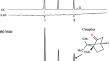 The Key Phytochemical Cue Camphor Is a Promising Lure for Traps Monitoring the New Monophagous Camphor Tree Borer Pagiophloeus tsushimanus (Coleoptera: Curculionidae).