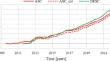 Space-borne DInSAR measurements exploitation for risk classification of bridge networks