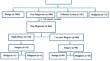 The Association of Non-diagnostic Result and Thyroid Cancer in Patients Who Underwent Fine Needle Aspiration Biopsy