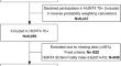 Prevalence and future estimates of frailty and pre-frailty in a population-based sample of people 70 years and older in Norway: the HUNT study