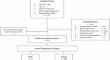 Renal angioembolization vs. surgery for high-grade renal trauma: a nationwide comparative analysis.