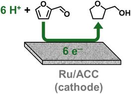 Electrocatalytic hydrogenation of the formyl group and heteroaromatic ring in furfural on activated carbon cloth-supported ruthenium†