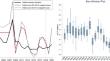 Euro area inflation differentials: the role of fiscal policies revisited