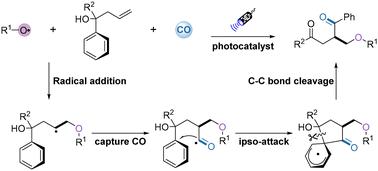 Visible light-promoted oxycarbonylation of unactivated alkenes†