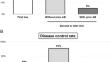 Treatment response to durvalumab plus tremelimumab after progression with previous immune checkpoint inhibitor in unresectable hepatocellular carcinoma.