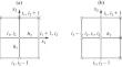 A New Economical Unconditional Stable Splitting Method for Numerical Solution of Problems of Mathematical Physics