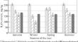 The Influence of Erodibility Degree of Sod-Podzolic Soil on the Abundance and Diversity of Fungi and Actinomycetes