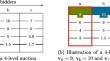 Near-Optimal Auctions on Independence Systems