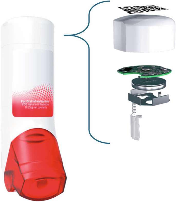 Uncovering patterns of inhaler technique and reliever use: the value of objective, personalized data from a digital inhaler.