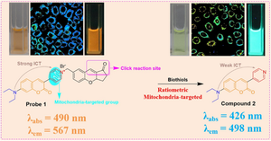 Thiol-chromene click reaction-triggered mitochondria-targeted ratiometric fluorescent probe for intracellular biothiol imaging.