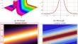 Investigation of Space-Time Dynamics of Akbota Equation using Sardar Sub-Equation and Khater Methods: Unveiling Bifurcation and Chaotic Structure