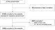 Comparing patient-reported outcomes measurement information system<sup>®</sup> (PROMIS<sup>®</sup>)-16 domain scores with the PROMIS-29 and 5-item PROMIS cognitive function scores.