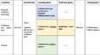 Comparing the effects of a collaboration script and collaborative reflection on promoting knowledge about good collaboration and effective interaction