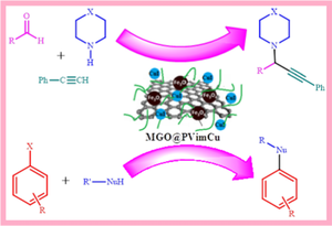 Copper immobilized onto the polyvinyl imidazole coated magnetic graphene oxide as an efficient heterogeneous catalyst for A3 and C–X cross-coupling reactions