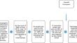 A qualitative, theory-based exploration of facilitators and barriers for implementation of pharmacist prescribing in chronic kidney disease.