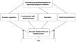 Evaluating the Link between Visual Attention Bias and Emotion Dysregulation of Young Children.