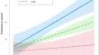 The developmental course of adolescent paranoia: a longitudinal analysis of the interacting role of mistrust and general psychopathology.