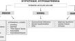 Syndrome of inappropriate antidiuresis/hyponatremia in COVID-19.