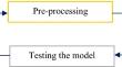 Statistical Machine and Deep Learning Methods for Forecasting of Covid-19