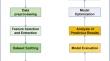 SEAformer: frequency domain decomposition transformer with signal enhanced for long-term wind power forecasting